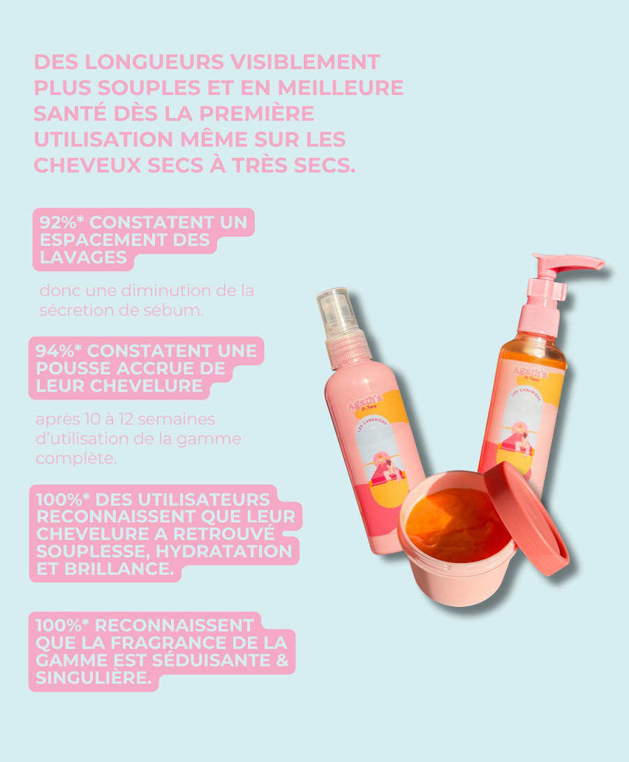 Les Canebiers - Trousse de voyage