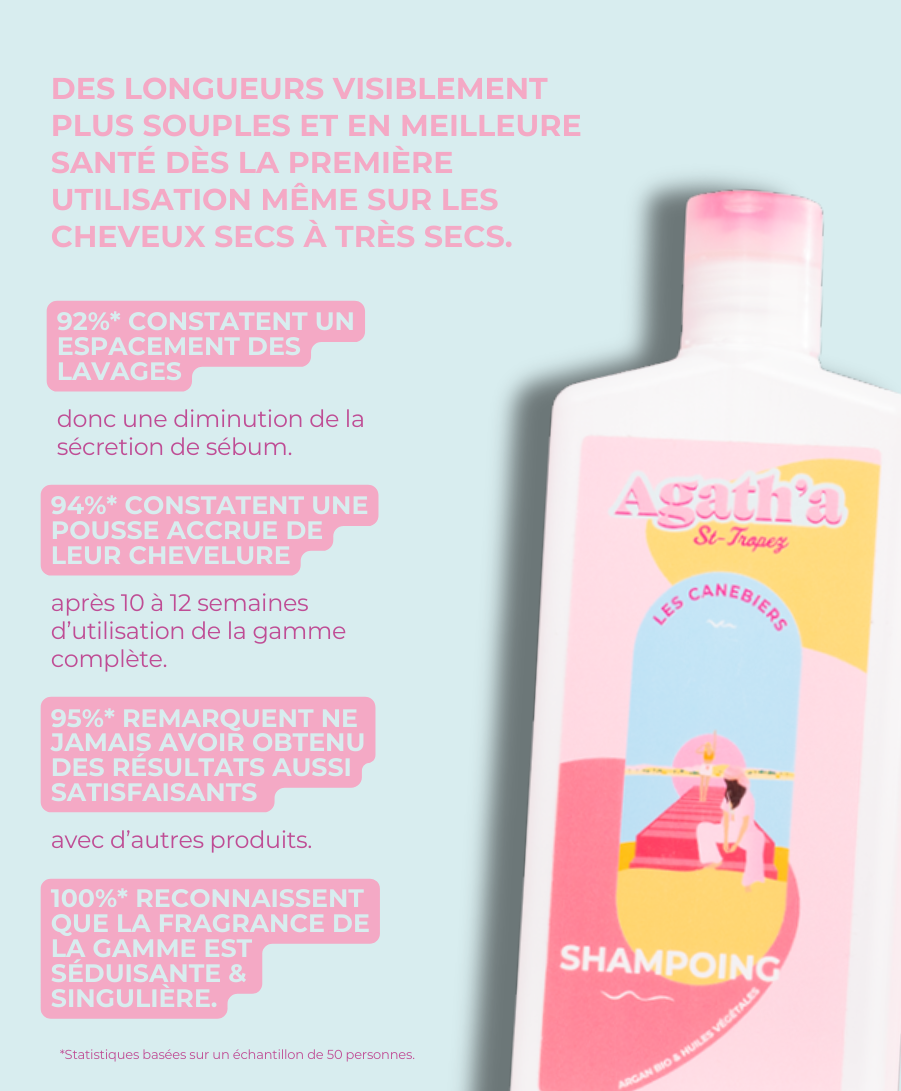Shampoing Les Canebiers 250ml
