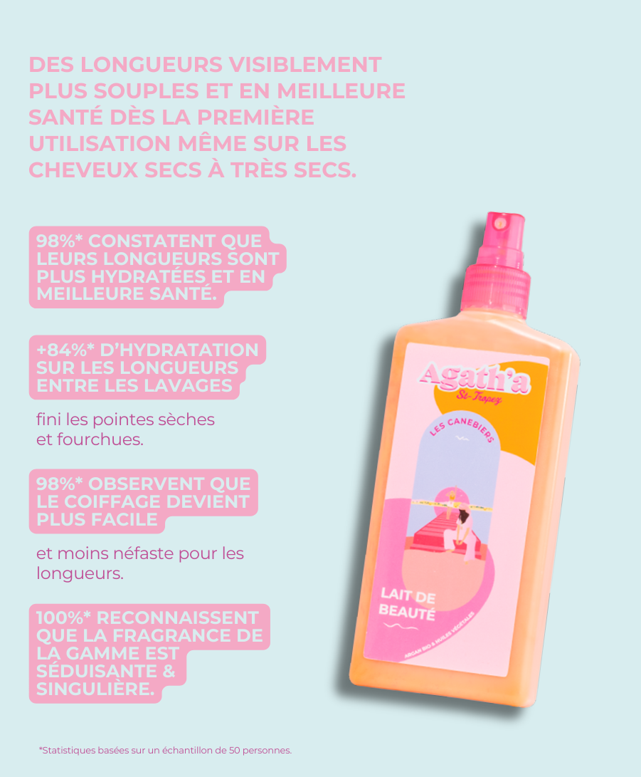 Spray protecteur : Lait de beauté 250ml - 2e image